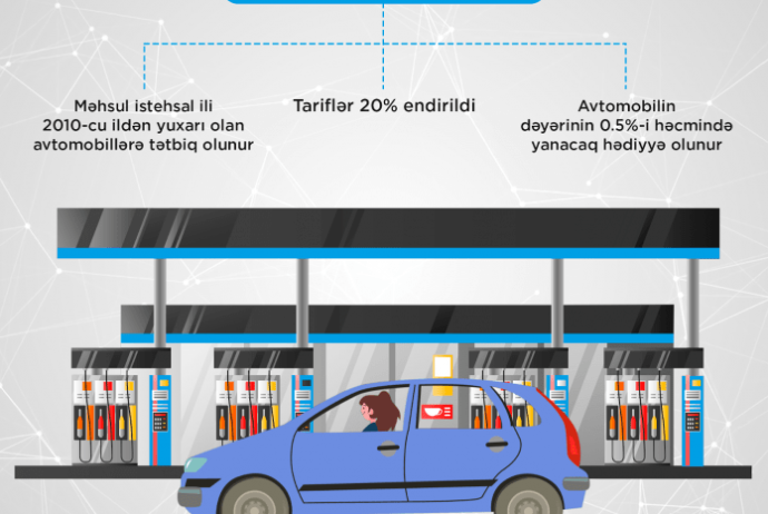 “AtaSığorta”dan xanım sürücülər üçün yeni sığorta məhsulu – KAMPANİYA | FED.az