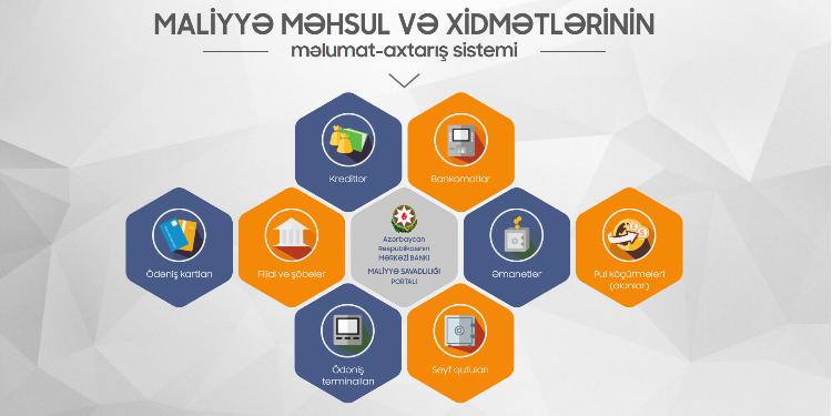 Azərbaycan Mərkəzi Bankının Məlumat Axtarış Sisteminin təqdimatı keçirilib | FED.az