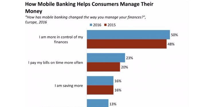 Вот почему банки должны предлагать мобильный банкинг | FED.az