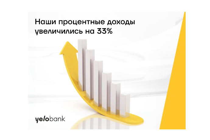 Процентные доходы Yelo Bank увеличились на 33% | FED.az