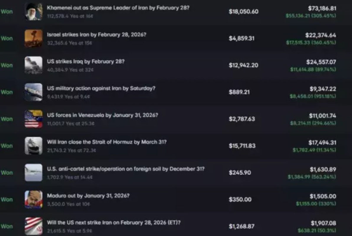 Müharibə üzərindən qumar oynayırlar - İrana görə mərclərin həcmi yarım milyardı keçdi | FED.az
