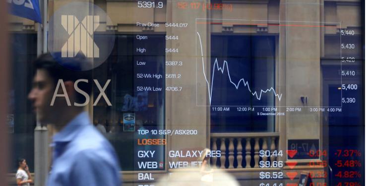 Рынок акций Австралии закрылся падением, S&P/ASX 200 снизился на 0,66% | FED.az