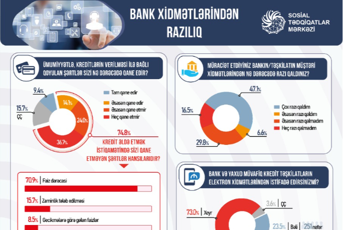 Azərbaycan vətəndaşlarının “sevimli” banklarının adları - Açıqlanıb -  SİYAHI, CƏDVƏLLƏR | FED.az