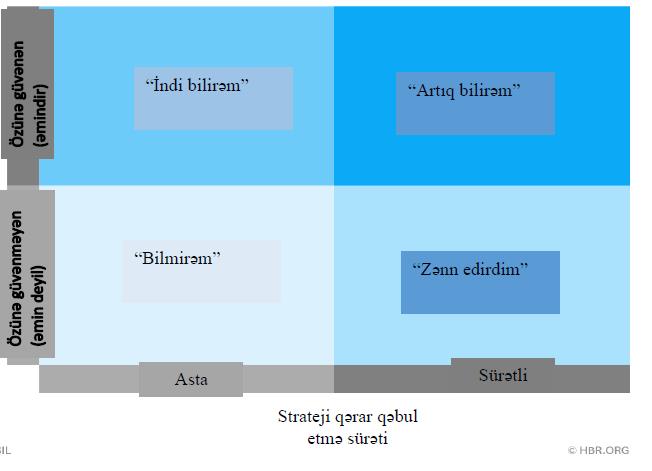 Asta qərar qəbul etmək ən yaxşı strategiyaları yaradır | FED.az