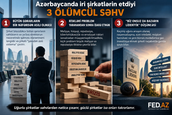 Azərbaycanda iri şirkətlərin etdiyi - 3 ÖLÜMCÜL SƏHV | FED.az