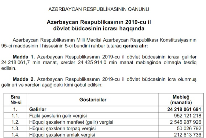 Büdcəsinin icrası barədə qanun layihəsi və hesabat - Maliyyə Nazirliyinin saytında – TAM MƏTN | FED.az