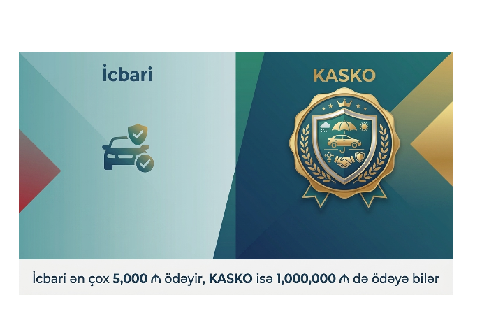 İcbari ən çox 5,000 ₼ ödəyir, KASKO isə 1,000,000 ₼ də ödəyə bilər | FED.az