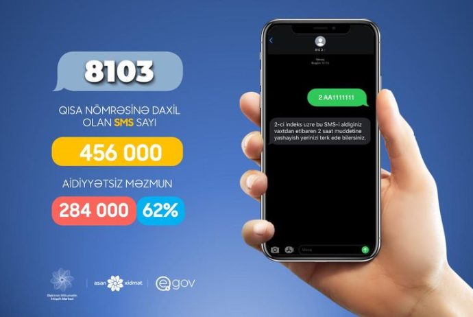 Vətəndaşların «Evdən çıxmaq SMS»lərinin - YARIDAN ÇOXUNA İMTİNA VERİLİB | FED.az