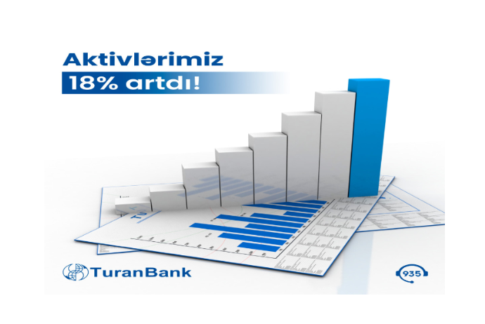 «ТуранБанк» объявило результаты деятельности за первые шесть месяцев 2023 года – активы выросли на 18%. | FED.az