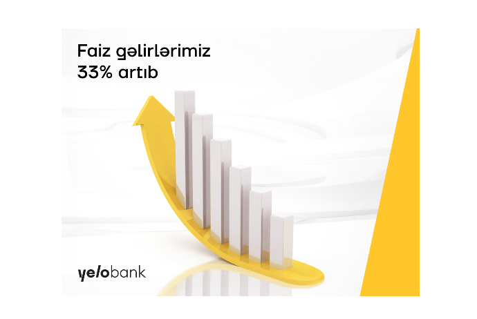 "Yelo Bank"ın faiz gəlirləri - 33% ARTIB | FED.az