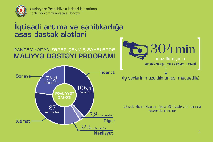 Dövlət dəstəyinin aid olduğu sahələr və - İŞÇİ SAYI AÇIQLANDI - İNFOQRAFİKA | FED.az