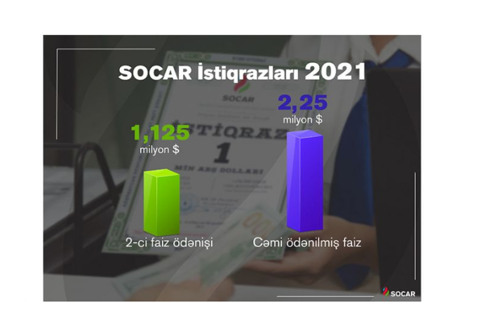 SOCAR istiqraz sahiblərinə 1,125 milyon dollar ödəyəcək -  TARİX AÇIQLANDI | FED.az