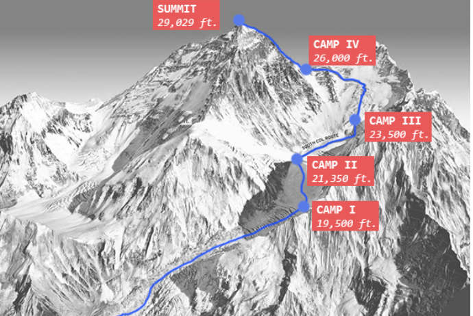 Песня mount everest labyrinth. Вид на Эверест с базового лагеря. Базовый лагерь Эвереста карта. Маршруты на Эверест схемы. Трек к базовому лагерю Эвереста карта.