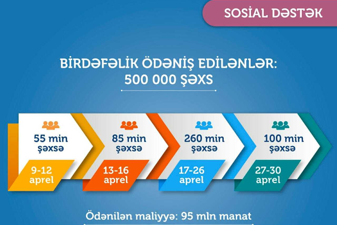 100 min şəxs üçün birdəfəlik ödəniş - KÖÇÜRÜLDÜ | FED.az