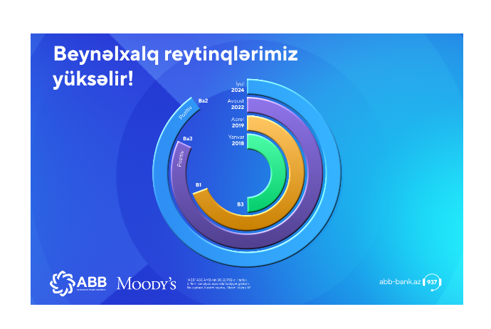 Moody's повысило рейтинги Банка ABB! | FED.az