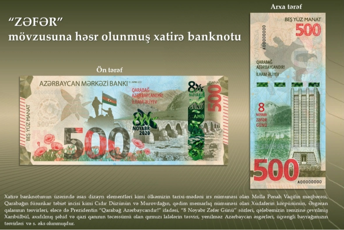 500 manatlıq əsginası olanların nəzərinə - Mərkəzi Bank açıqladı | FED.az