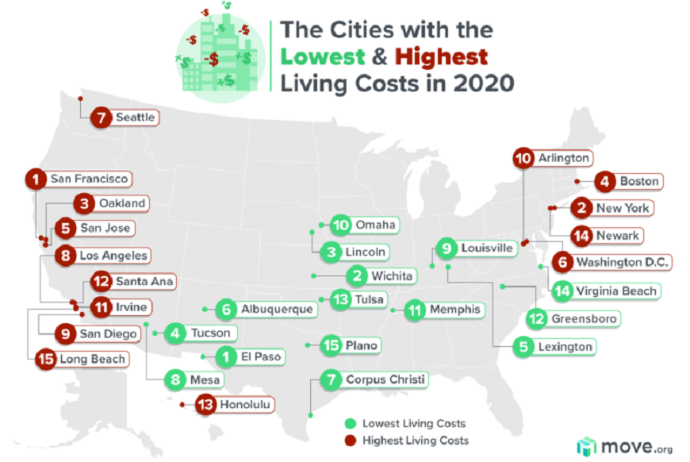 Названы 15 городов США с самой - Низкой Стоимостью Жизни | FED.az