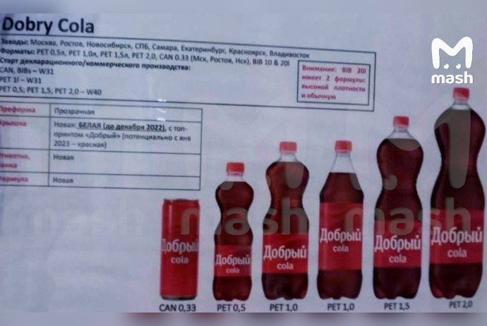 Coca-Cola Rusiyada adını dəyişdi - «Dobrıy Cola» gəlir | FED.az