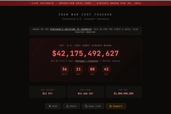 ABŞ-nin İrana qarşı əməliyyat xərcləri 42 milyard dolları ötüb | FED.az