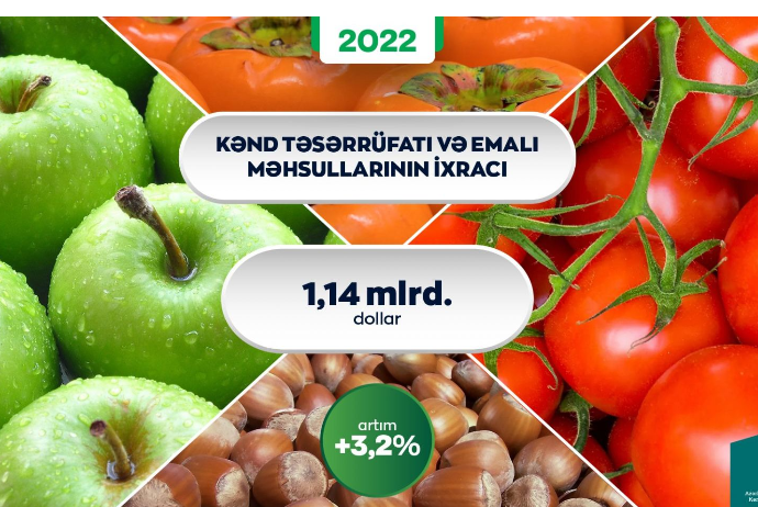 Azərbaycan 1 milyard 140 milyon dollarlıq kənd təsərrüfatı məhsulu - İXRAC EDİB | FED.az
