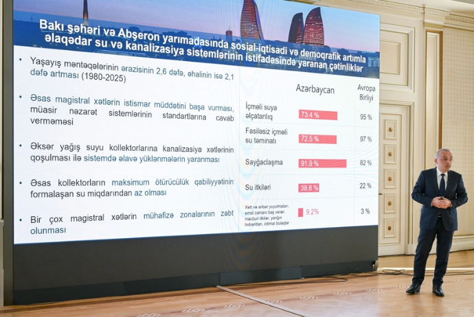 Zaur Mikayılov: "Bakıda su və kanalizasiya sistemləri istismar müddətini başa vurub" | FED.az