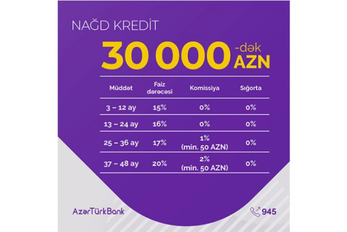 "Azər Türk Bank" müştərilərin arzusu ilə - Kredit Kampaniyasının Müddətini Uzatdı | FED.az