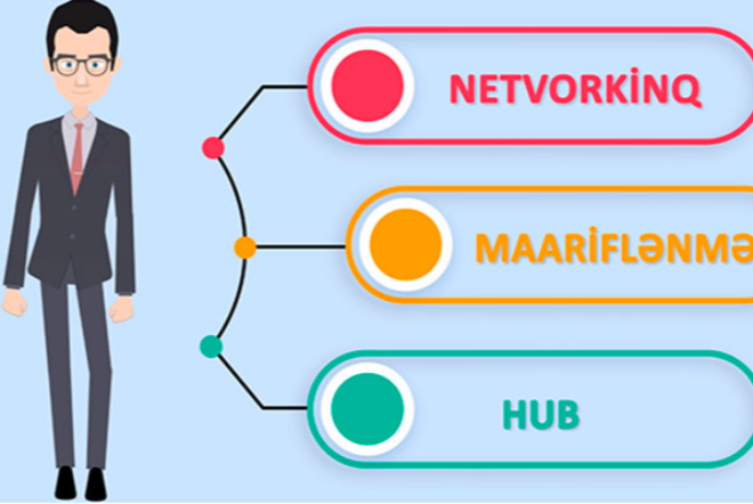 “Muğanbank” ASC “Muganbank Maliyyə - Hub” Layihəsini Açıqladı | FED.az