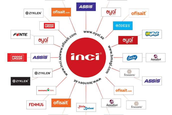 “İnci Group of Companies” MMC-nin əməkdaşı - CƏZALANDIRILDI | FED.az