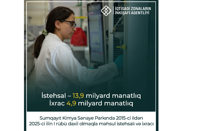 Sumqayıt Kimya Sənaye Parkı 13,9 milyard manatlıq məhsul satıb | FED.az
