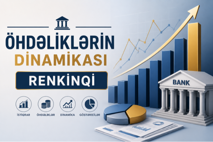 Öhdəliklərin dinamikası üzrə – BANKLARIN RENKİNQİ (2025/30.06.2026) | FED.az
