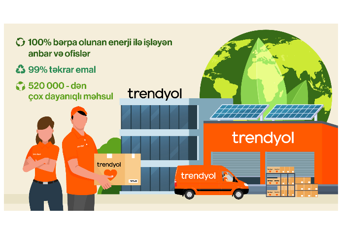 Trendyol объявляет о досрочном достижении 70% своей цели углеродной нейтральности к 2040 году в третьем отчёте об устойчивом развитии | FED.az