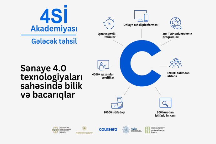 Azərbaycanda 10 min nəfər “4Sİ Akademiyası” çərçivəsində ödənişsiz kurslardan yararlanıb | FED.az