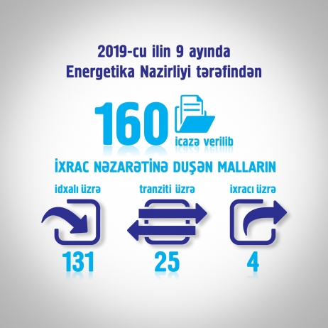 İlin 9 ayında Energetika Nazirliyi tərəfindən - 160 İCAZƏ VERİLİB | FED.az