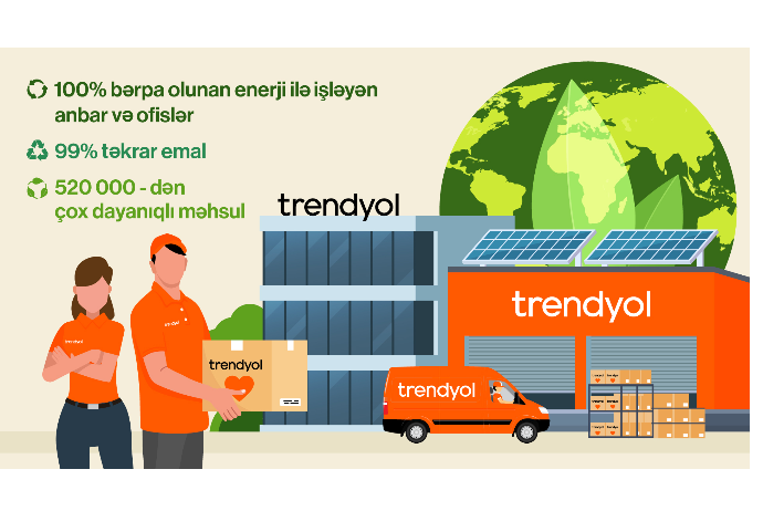 Trendyol üçüncü Dayanıqlılıq Hesabatında karbon neytrallığı hədəfinin 70%-nə daha tez çatacağını açıqlayıb | FED.az
