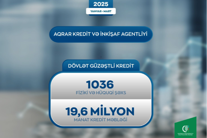 AKİA tərəfindən fermerlərə 19,6 milyon manat güzəştli kredit verilib | FED.az