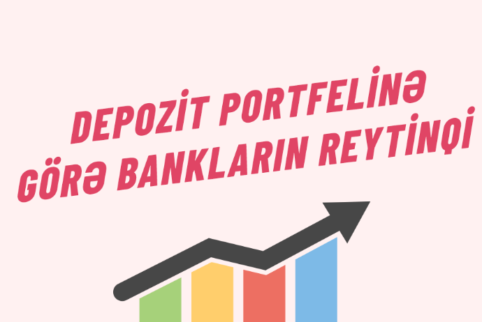 Azərbaycanda depozit portfelinin həcmi üzrə – BANKLARIN RENKİNQİ (31.12.2024) | FED.az