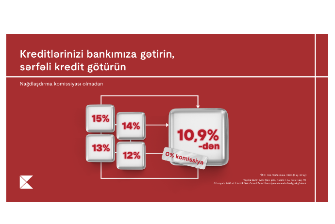 Kapital Bank-dan digər banklarda nağd krediti və kredit kartı olan müştərilərə - SƏRFƏLİ TƏKLİF | FED.az