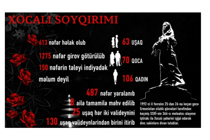 Heç vaxt unudulmayacaq tarix: Xocalı soyqırımından 34 il ötür | FED.az