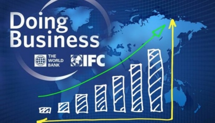 Azərbaycan “Doing Business 2020” hesabatında ən islahatçı - 20 ÖLKƏDƏN BİRİDİR | FED.az