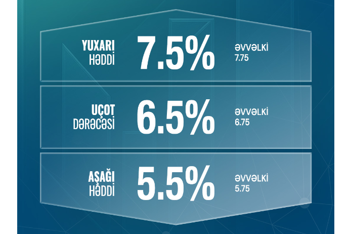 Təcili: Mərkəzi Bank uçot dərəcəsini ağaşı saldı - RƏSMİ AÇIQLAMA - TAM MƏTN