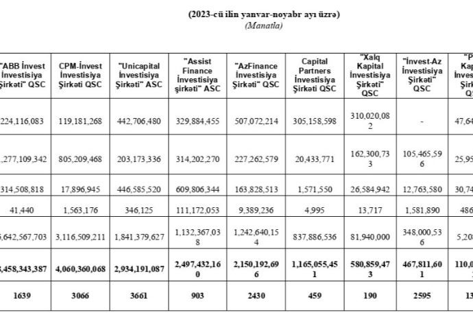 Daxili İşlər Nazirliyinin tenderlərini kimlər qazanır? - SİYAHI, MƏBLƏĞLƏR | FED.az