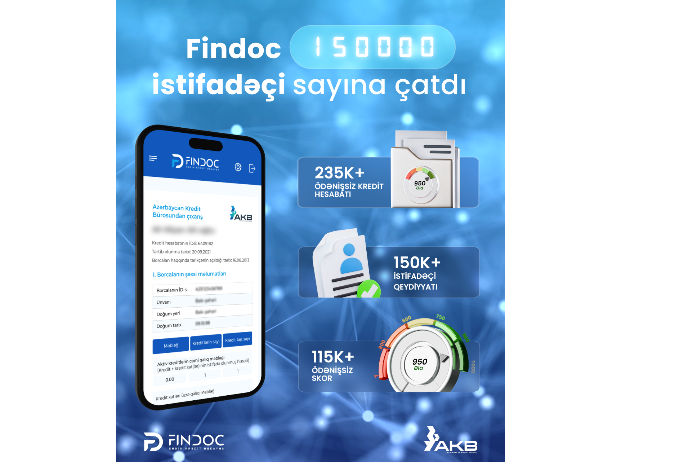 Findoc portalı 150 min istifadəçi sayını ötdü! | FED.az