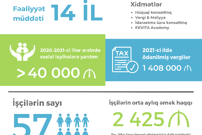 “MDB-də İSO 37001 sertifikatını almış ilk şirkət məhz biz olduq” - MÜSAHİBƏ | FED.az