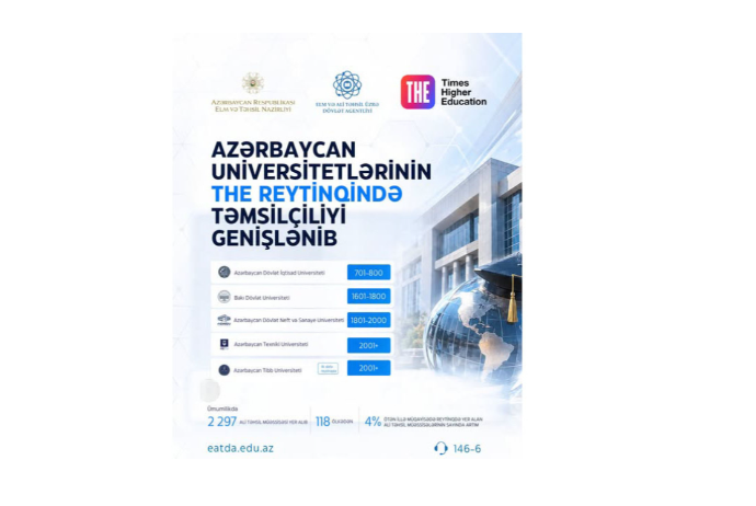 Azərbaycan universitetlərinin THE reytinqində təmsilçiliyi genişlənib | FED.az