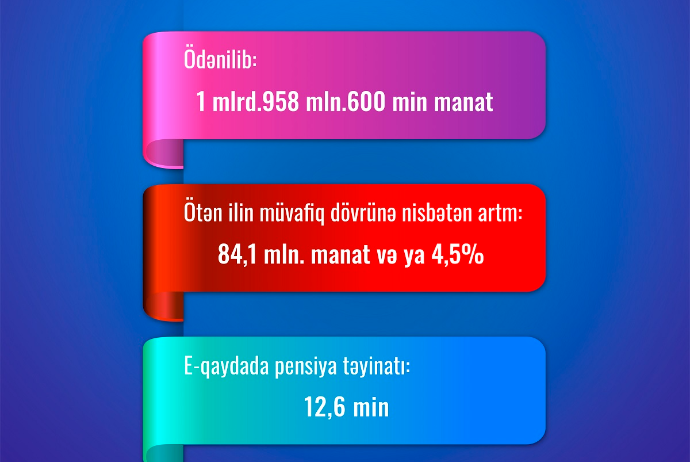 Bu il pensiyaçılara ödənilən vəsait - Açıqlanıb | FED.az