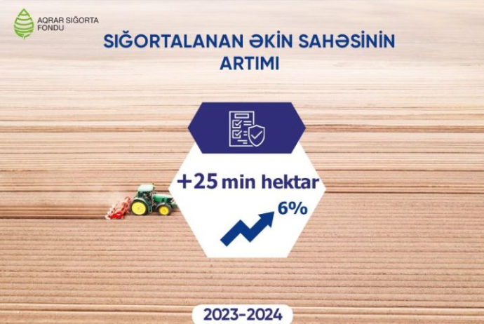 Sığortalanan əkinlərin sahəsində 6% artım qeydə alınıb | FED.az