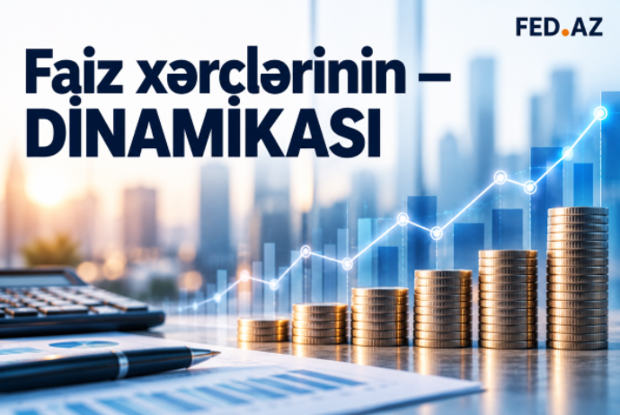 Faiz xərclərinin dinamikası üzrə – BANKLARIN RENKİNQİ (30.05.2025/30.06.2026) | FED.az