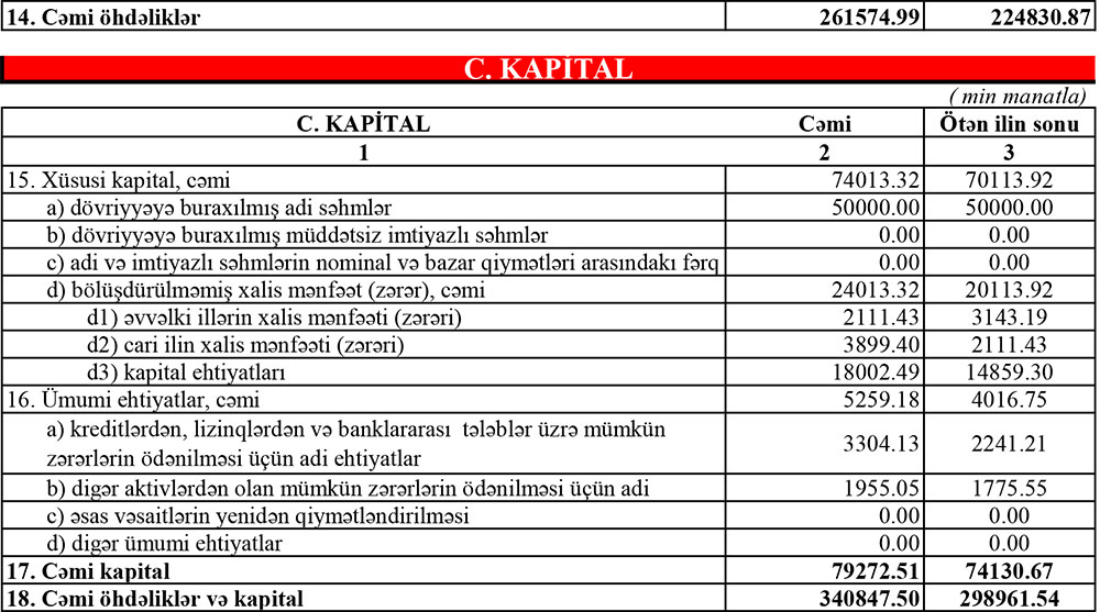 Nazirlik kassadan yayınan obyektləri açıqladı - SİYAHI  | FED.az