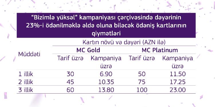 "Azər Türk Bank"dan ad günü münasibətilə möhtəşəm kampaniya | FED.az