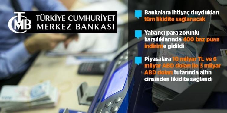 Türkiyə Mərkəzi Bankı qərarını açıqlayıb - YENİ MƏZƏNNƏ | FED.az